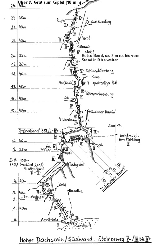 Topo Steinerweg