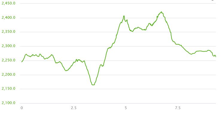 Alpines Trailrunning Hochschwab - Festlbeilstein-Umrundung
